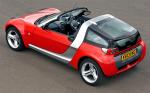 Smart Roadster Coupe 2003 года (UK)